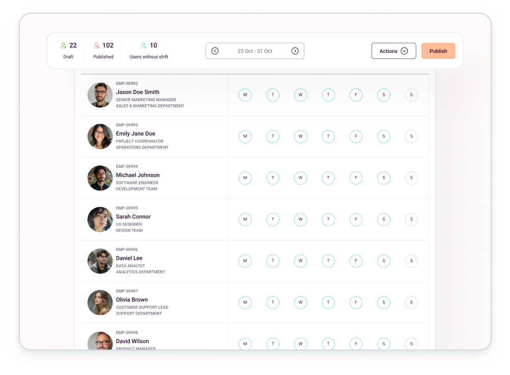 Assign the Right Shifts to the Right People